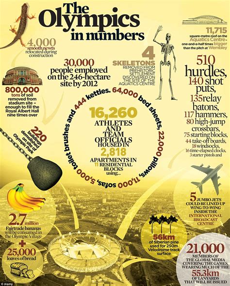 London 2012 Olympics In Numbers 4000 Newts 4 Skeletons And 25000