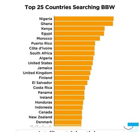 Ghana Ranked World S 2nd Most Watched Porn Country After Nigeria