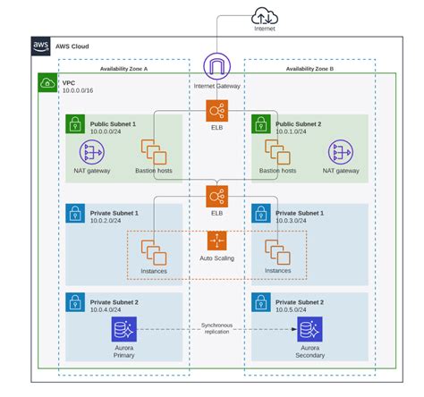 Lucidchart Architecture Diagram Hot Sex Picture