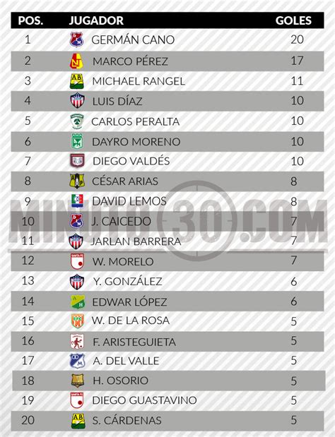El calcio italiano al detalle en marca.com. Germán Ezequiel Cano se proclamó goleador, así terminó la ...