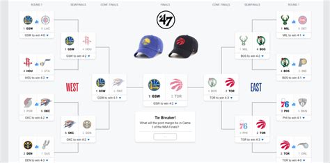 Powered by fivethirtyeight's raptor player ratings. ISH 2019 NBA Playoffs bracket predictions - Message Board ...