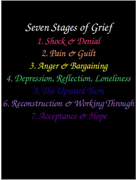 Below are the seven stages of grief clarified to better understand the difficult, but necessary, mourning process. The Stages of Grief - is it Grief or is it more? | (Young ...