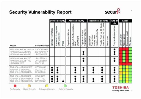Patch And Vulnerability Management Plan Template