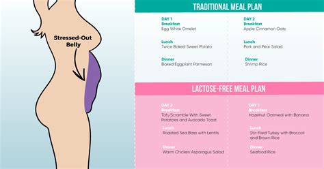 Check out my keto elevate review for high quality ketones to enhance the weight loss process. 5 types of bellies and how to get rid of them