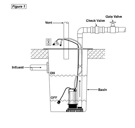 Basement Bathroom Sewage Ejector Pump Installation Diagram Openbasement