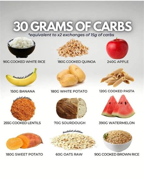 30 Gram Of Carbs Healthy High Carb Foods High Carb Foods Healthy