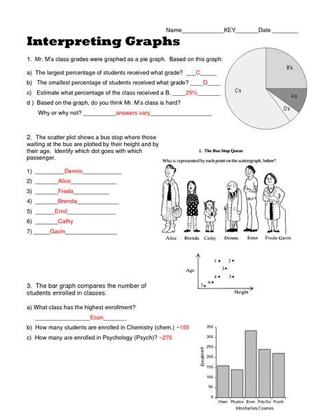 Graphing worksheets for preschool and kindergarten including reading bar charts, grouping, sorting and counting items to complete a bar chart, and analyzing a bar chart. 13 Best Images of Interpreting Graphs Worksheets ...