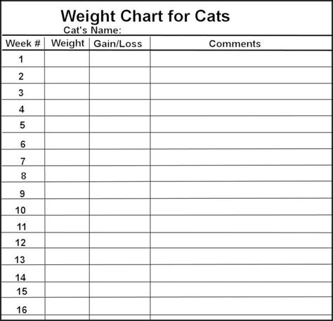 Charts For Weight Loss Free Printable Printable Templates