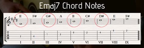 The Notes Of The Emaj7 Chord Fingerstyle Guitar Lessons