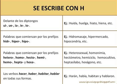 Reglas De Ortografía De La “h”