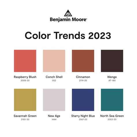 Paint Color Trends