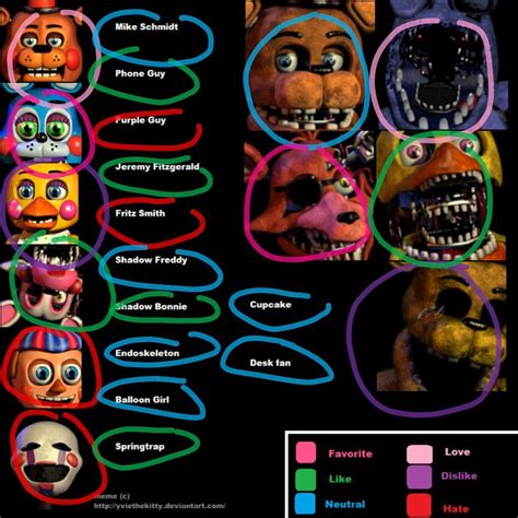 All Fnaf Characters Names And Pictures Gambaran