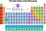 Element Examples in Science | YourDictionary