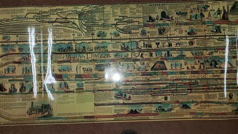 Synchronological Chart Or Map Of Historyhistorical Timeline Dorothy