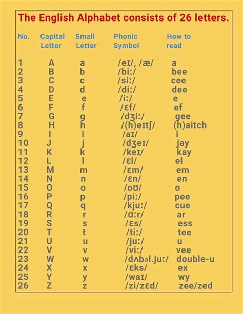 Phonetic Alphabet Quick List For Nato Phonetic Alphabet Including