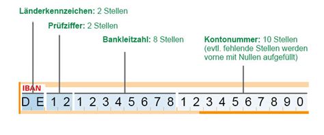 Deutsche bank wuppertal zip code (plz): Bankleitzahl Deutsche Bank Karte