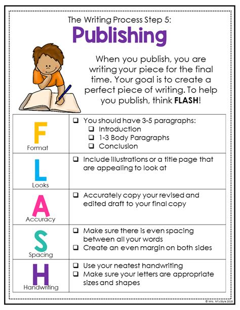 The Writing Process Anchor Charts Distance Learning Book Writing