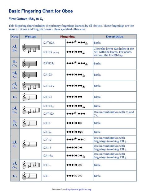 Oboe Trill Fingering Chart Download Musical Instrument Chart For Free