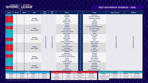 Este Es El Calendario De La Liga De Naciones Concacaf 2022 23