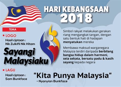 Malaysia prihatin, tema hari kebangsaan dan hari malaysia 2020. 38 Aktiviti Menarik Bulan Kemerdekaan Dan Hari Kebangsaan