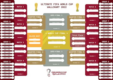 Fifa World Cup Qatar 2022 Printable Wall Chart World Cup Etsy