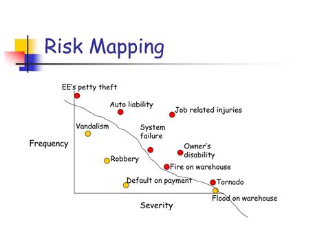 Ppt Introduction To Risk Management Powerpoint Presentation Free