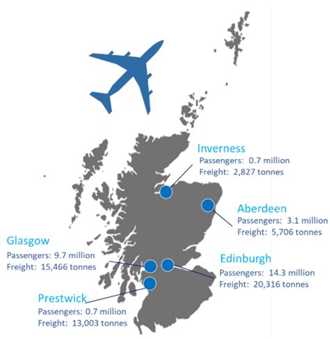 4 Transporting Scotlands Freight Transport Scotland