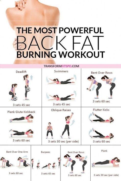 14 Best Back Workouts For Women Images In 2020 Back Exercises At