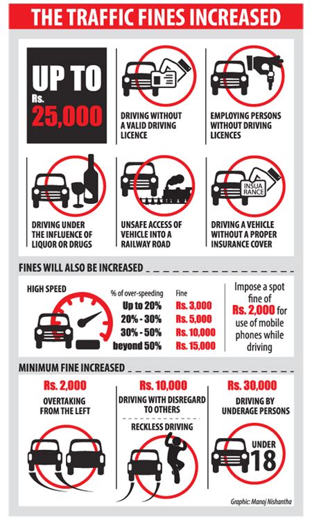 Revised Traffic Fines Poised To Take Effect Sunday Observer