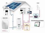 Tesla Solar Battery Home Images