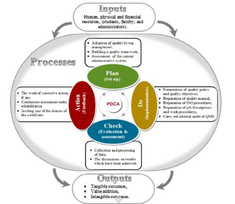 Iso 9001 Process Flow Chart