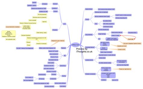 Xmind Share Xmind Mind Mapping Software