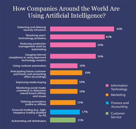 In other words, design that doesn't require users to think much and focuses dynamic and functional animation is the main trend in mobile application design in 2020. Top Mobile App Trends for 2020 #Revealed