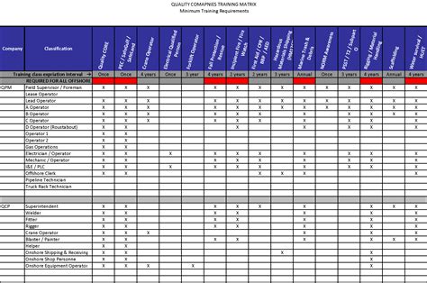 But how do you know if your training program is effective? training matrix: Should we ditch/replace huge tables on mobile? - User Experience Stack Exchange