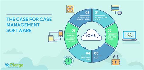 Making The Case For Case Management Software Yocierge Legal Technology