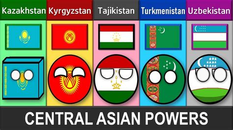 Kazakhstan Vs Kyrgyzstan Vs Tajikistan Vs Turkmenistan Vs Uzbekistan Country Comparison YouTube