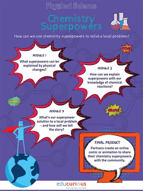 Chemistry Superpowers Educurious