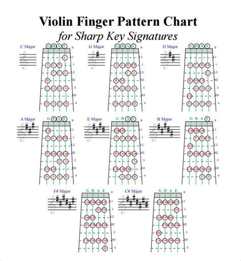 Violin Scale Chart Fretless Finger Guides First Position Violin