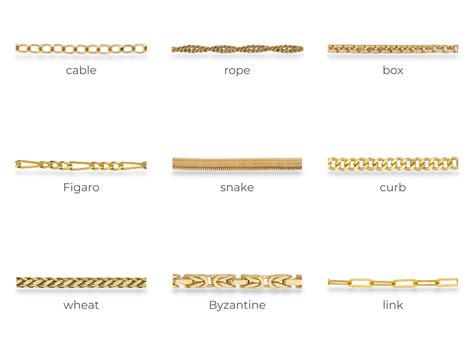Discovering The Different Types Of Necklace Chains Diamond Buzz