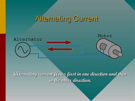 Alternating Currentac Presentation