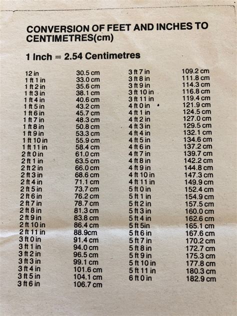 Feet To Inches Conversion Chart For Height Metric Conversion Chart Images