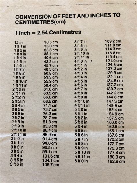 Feet And Inches To Centimetres Conversion Chart Math