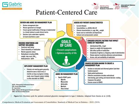 Ppt Patient Centered Collaborative Care Powerpoint Presentation Free