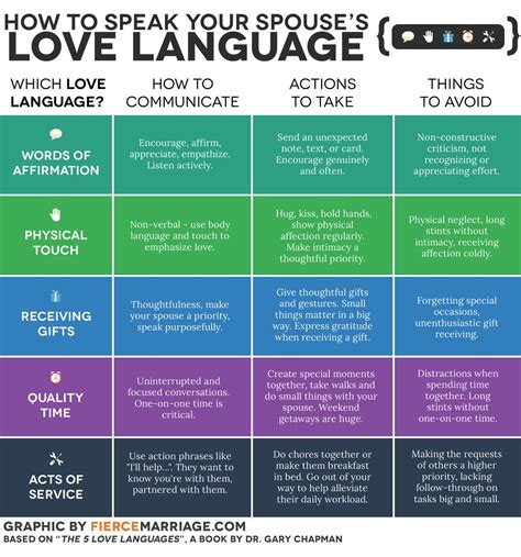 The 5 Love Languages What Is Your Love Language And How To Speak Your