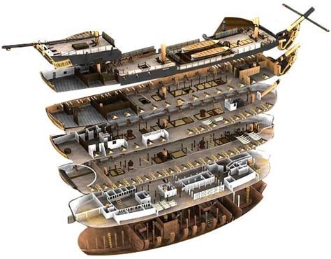 Plan of 'endeavour' (1768) unknown. Tall Ships and Maritime History | Model sailing ships ...