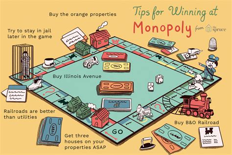 Tips And Hints To Help You Win At Monopoly