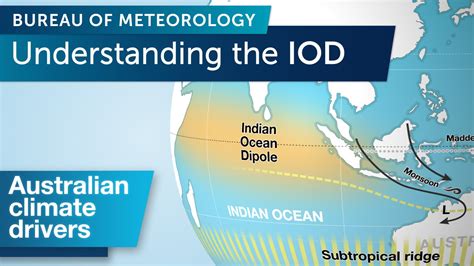 Understanding The Indian Ocean Dipole Indian Ocean World Weather Understanding