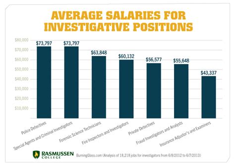 25 Awesome Lawyer Salary Canada