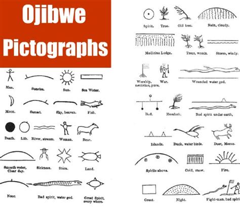Image Gallery Ojibwe Symbols