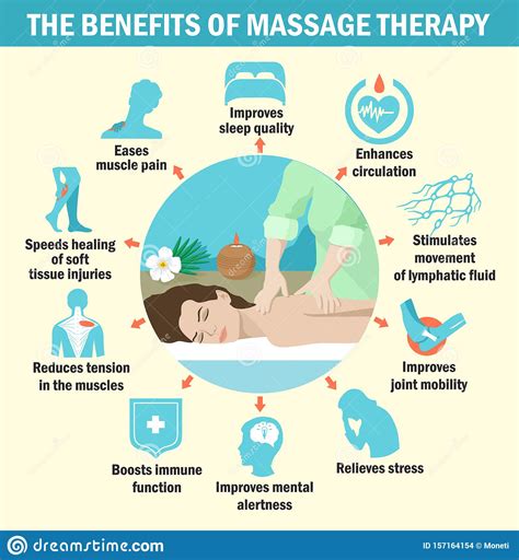Massage Therapy And Headaches Ashby House Massage Therapy